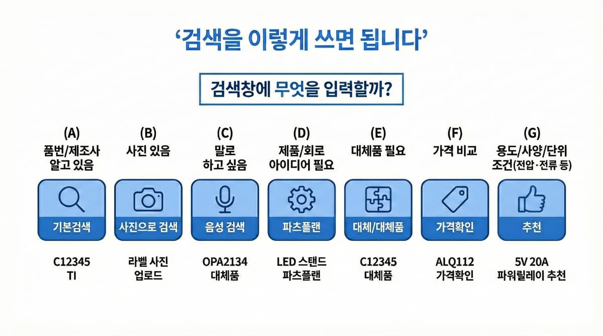 검색/추천 사용법: 기본검색/사진/음성/파츠플랜/대체/가격확인/추천