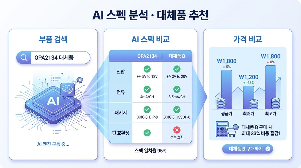 AI Spec Analysis/Alternatives: Search Part -> AI Spec Comparison -> Alternative Recommendation -> Pin-compatible/Price Comparison