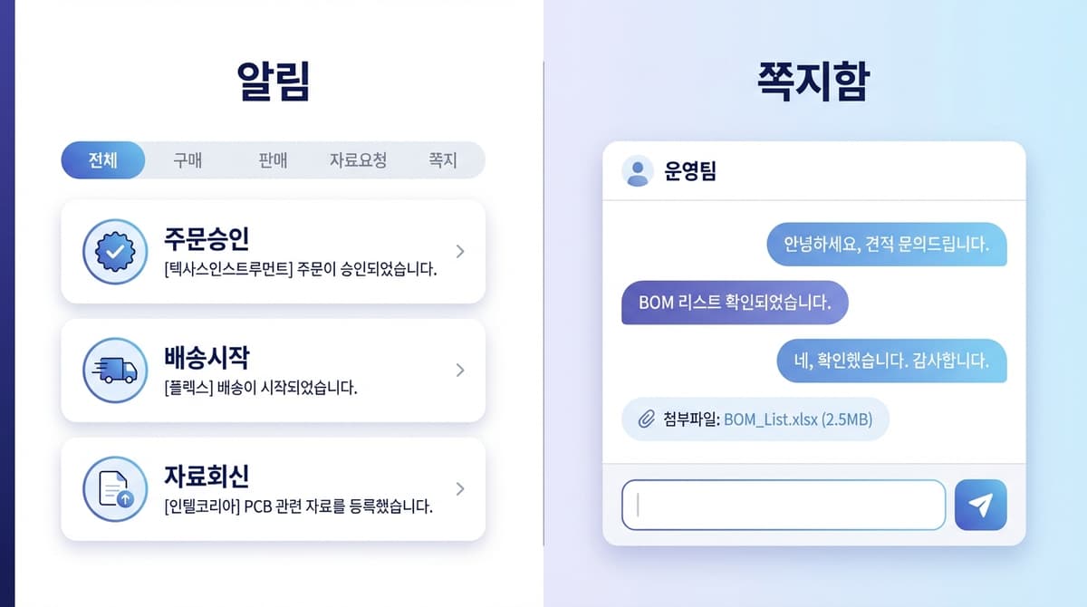 Notifications/Messages: Filter Trade Alerts/Doc Requests/Messages -> Click to Navigate to Related Page -> 1:1 Inquiry with Operations Team