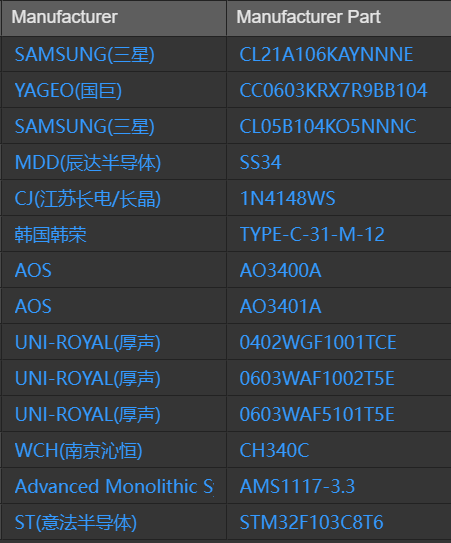 EasyEDA Pro property list, 14 rows — manufacturer column: SAMSUNG(三星), YAGEO(国巨), MDD(辰达半导体), CJ(江苏长电/长晶), 韩国韩荣, AOS, UNI-ROYAL(厚声), WCH(南京沁恒), Advanced Monolithic S…, ST(意法半导体) · manufacturer part column: CL21A106KAYNNNE through STM32F103C8T6