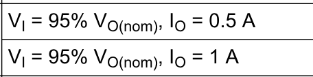 Kopfzeile und die beiden Zeilen zur Dropout-Spannung (0.5 A 216 mV; 1 A 307 mV, max. 450 mV) der Tabelle der elektrischen Kennwerte auf Seite 6 des TPS7A4701-Datenblatts
